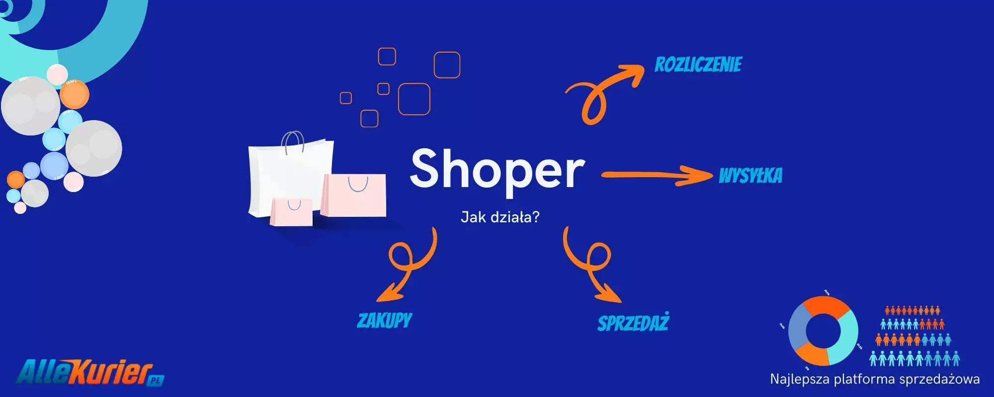 Platforma sprzedażowa Shoper- jak działa?